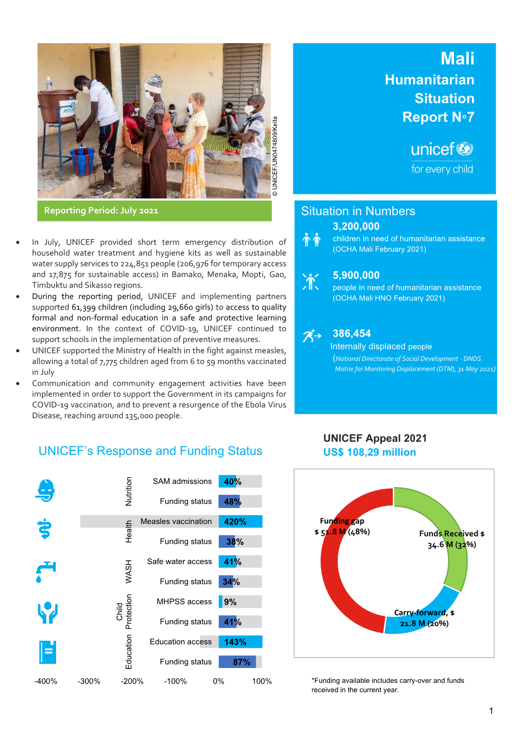 Humanitarian Situation Report