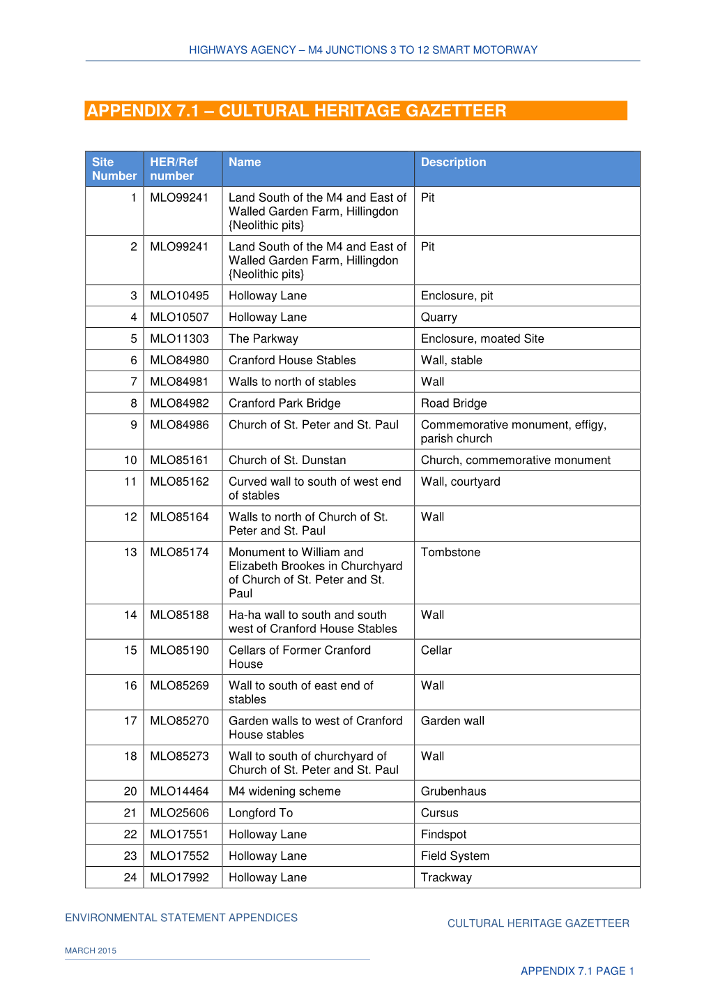 Cultural Heritage Gazetteer