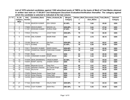 Posting of Tmpas