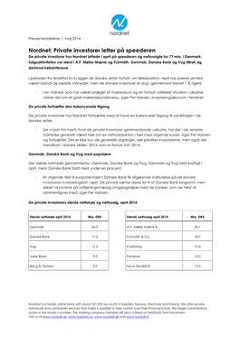 Nordnet: Private Investorer Letter På Speederen De Private Investorer Hos Nordnet Lettede I April På Speederen Og Nettosolgte for 77 Mio