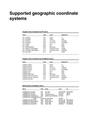 Supported Geographic Coordinate Systems