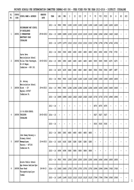 Private Schools Fee Determination Committee Chennai-600 006 - Fees Fixed for the Year 2013-2016 - District: Cuddalore Sl