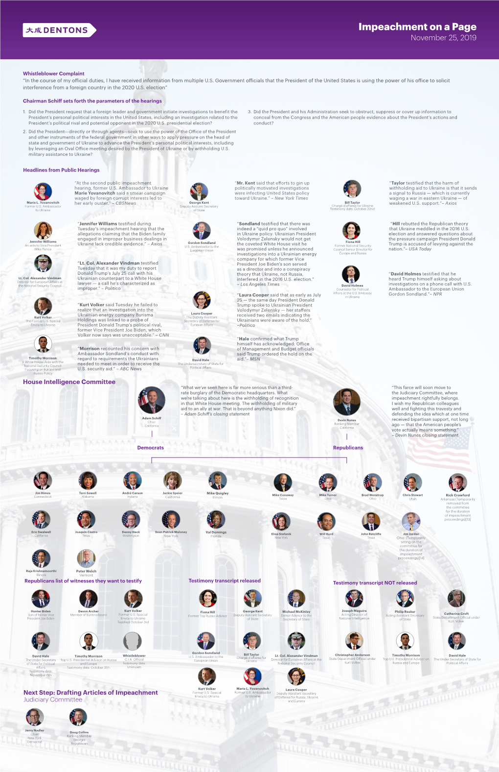 Impeachment on a Page November 25, 2019