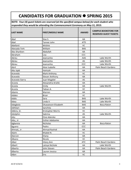 Candidates for Graduation Spring 2015