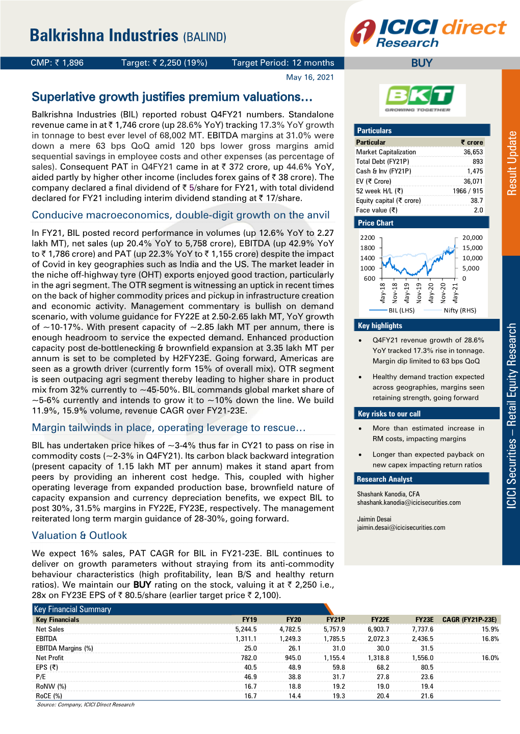 Balkrishna Industries (BALIND)