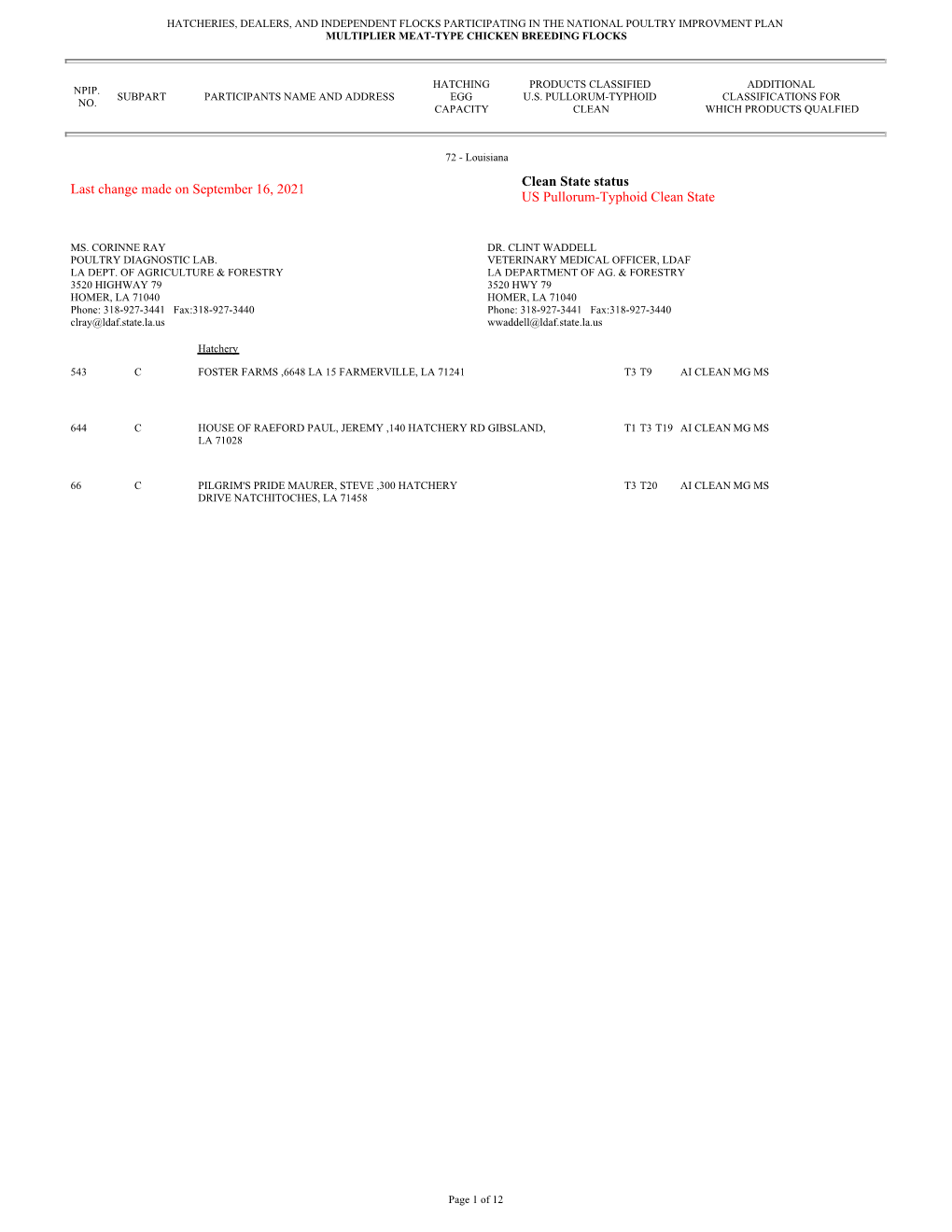 Clean State Status Last Change Made on September 16, 2021 US Pullorum-Typhoid Clean State