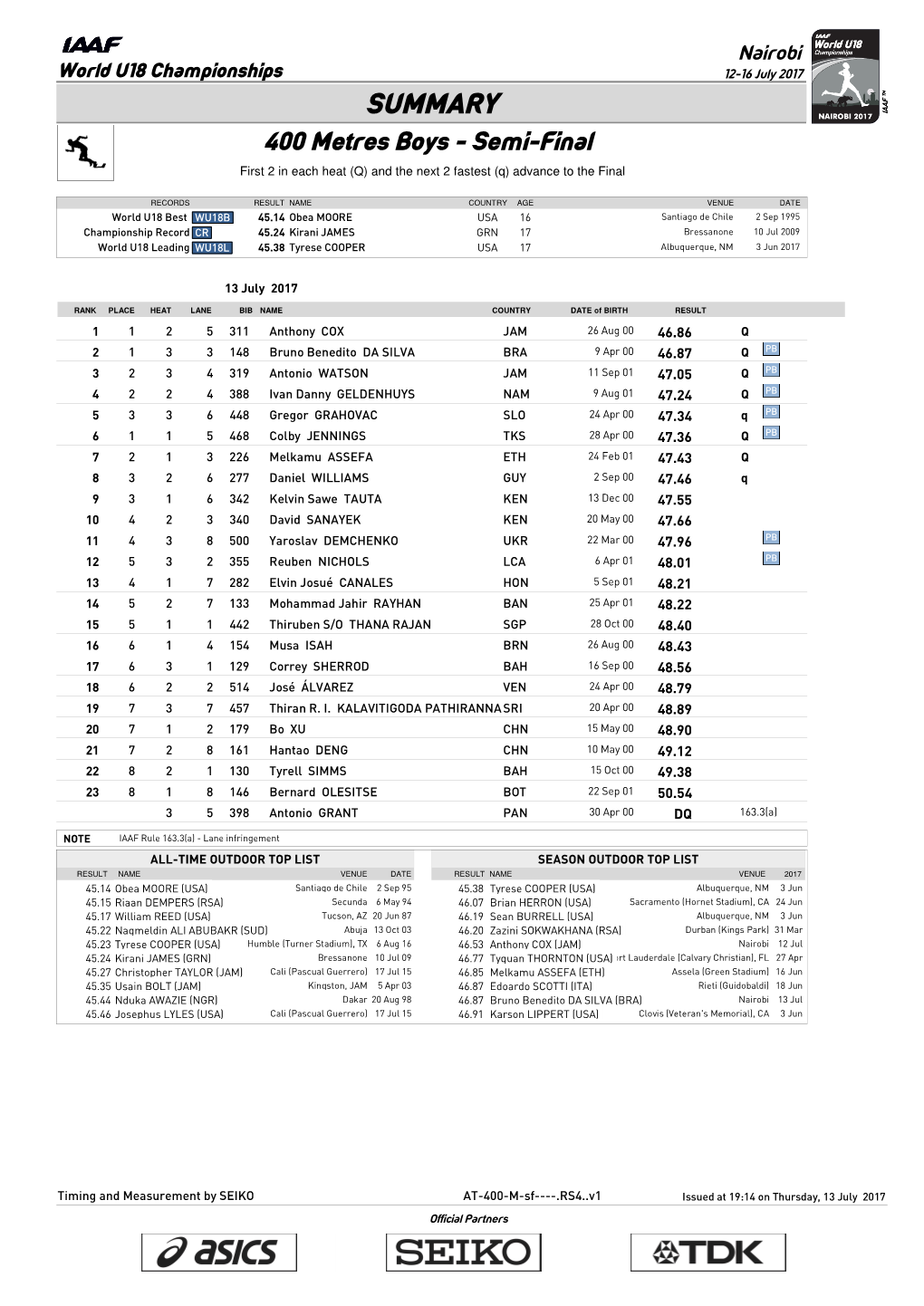 SUMMARY 400 Metres Boys - Semi-Final First 2 in Each Heat (Q) and the Next 2 Fastest (Q) Advance to the Final