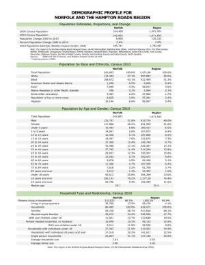 Demographic Profile for Norfolk and the Hampton Roads Region