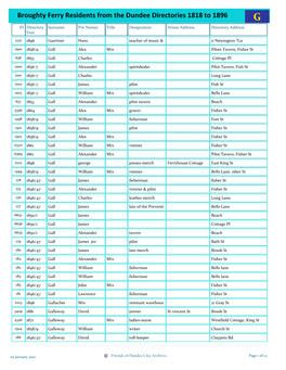 Broughty Ferry Residents from the Dundee Directories 1818 to 1896