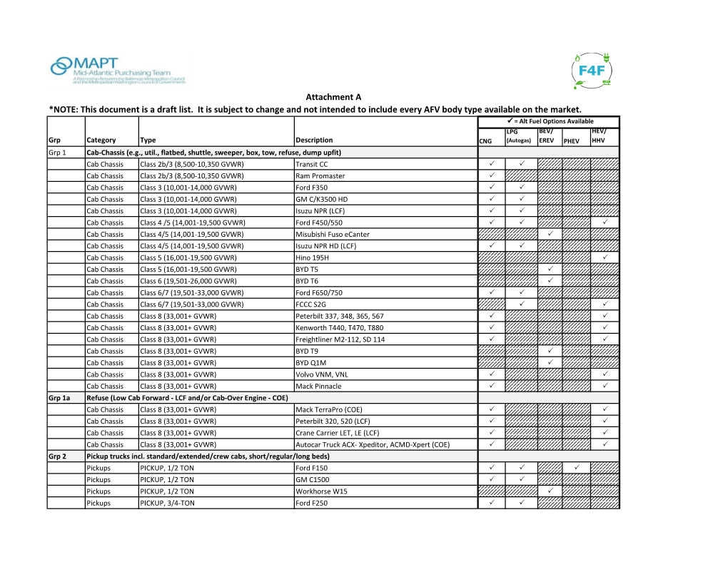 NOTE: This Document Is a Draft List. It Is Subject to Change and Not Intended to Include Every AFV Body Type Available on the Market