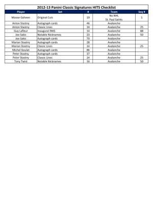 2012-13 Panini Classic Signatures HITS Checklist Player Set # Team Seq # No NHL Moose Goheen Original Cuts 19 1 St