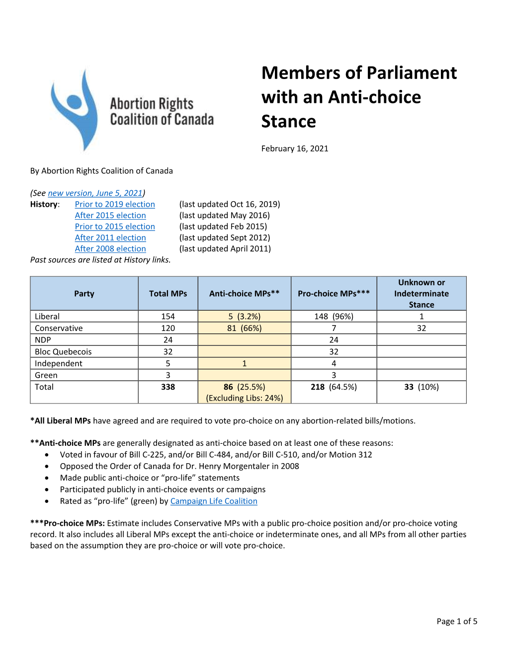 Anti-Choice Stance