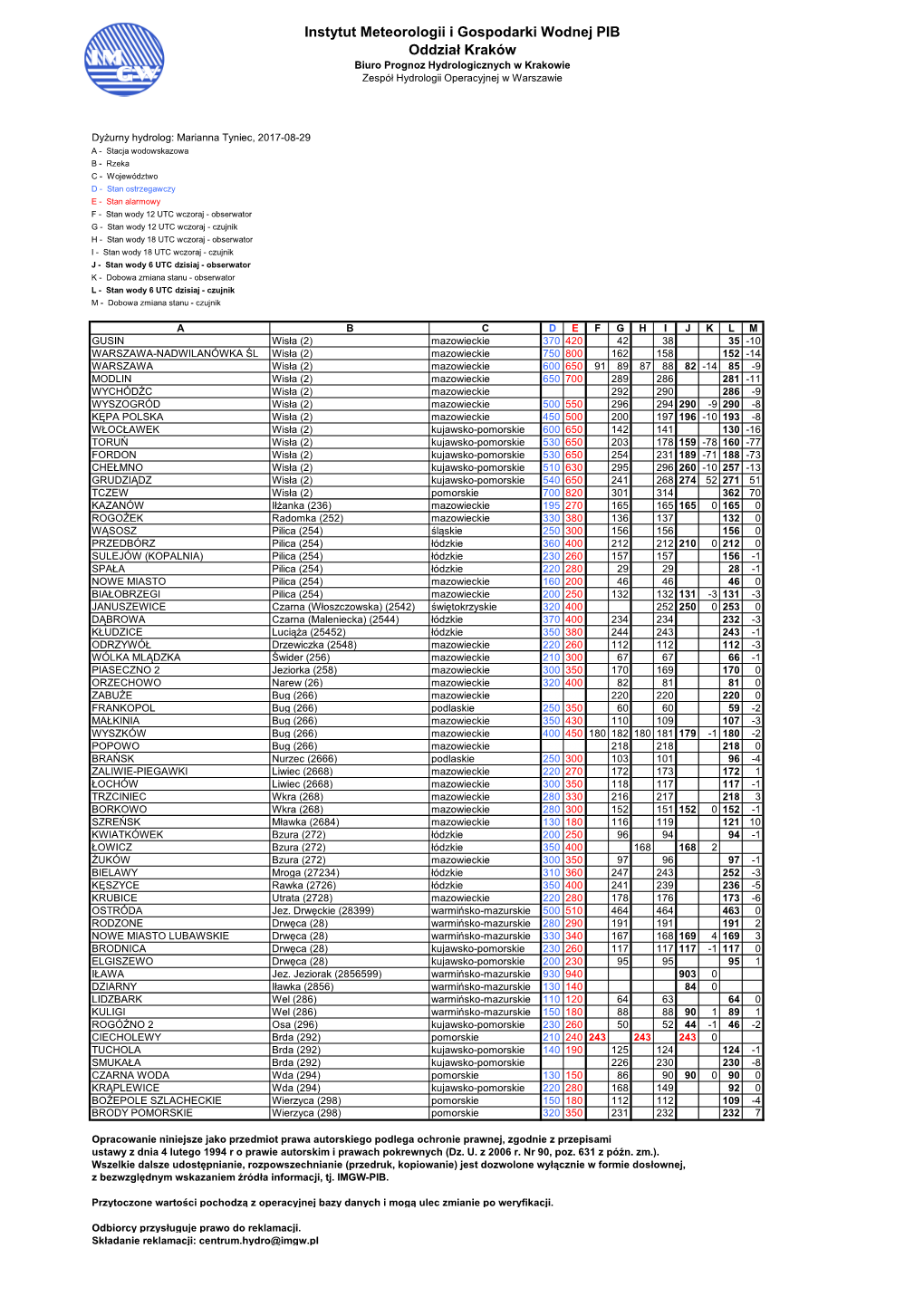 Instytut Meteorologii I Gospodarki Wodnej PIB Oddział Kraków Biuro Prognoz Hydrologicznych W Krakowie Zespół Hydrologii Operacyjnej W Warszawie