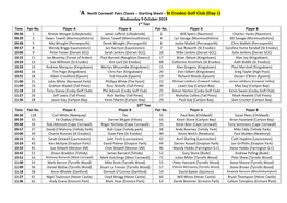 A North Cornwall Pairs Classic – Starting Sheet – St Enodoc Golf Club (Day 1) Wednesday 9 October 2019 1St Tee Time Pair No