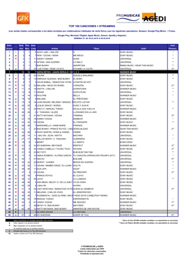 Top 100 Canciones + Streaming