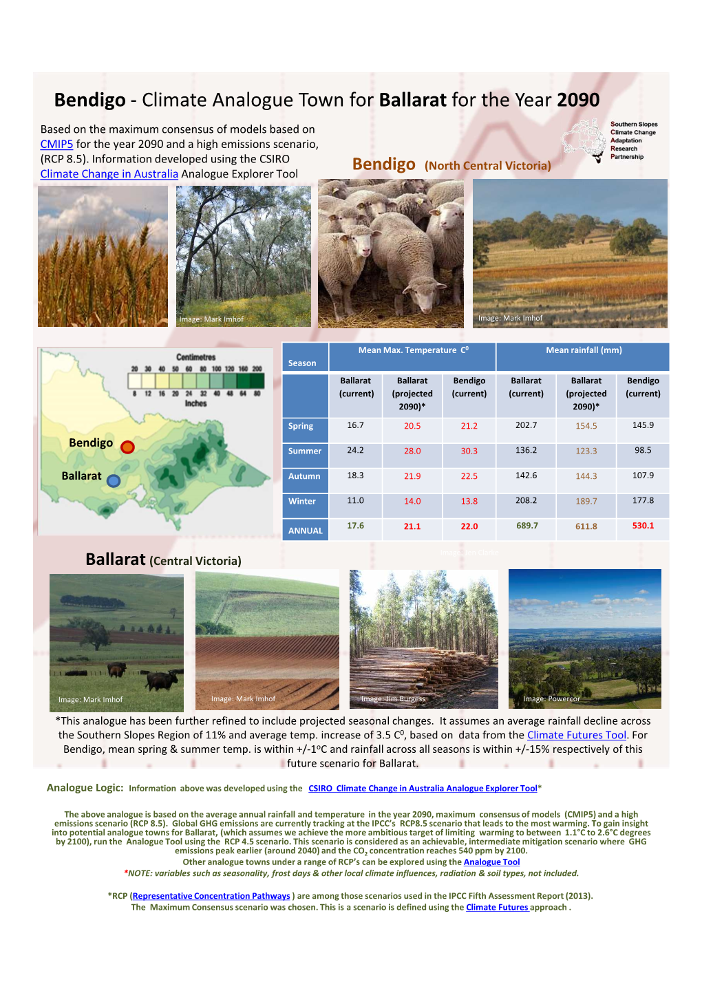 Bendigo - Climate Analogue Town for Ballarat for the Year 2090