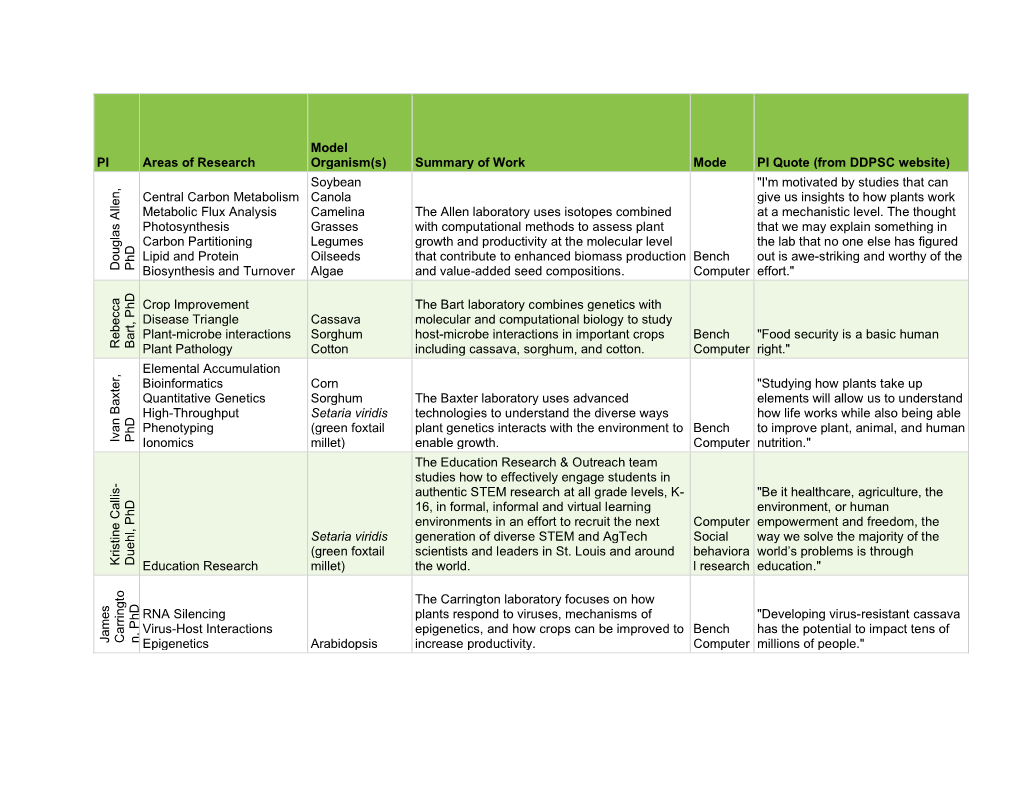 Look Through Our List of Principal Investigators (Pis)