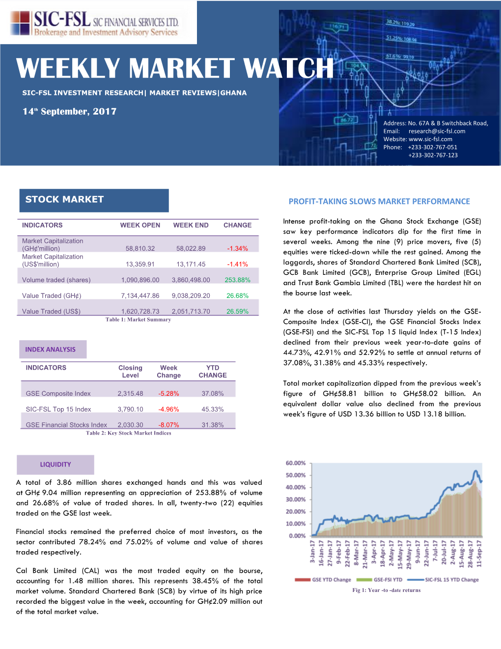 Weekly Market Watch Sic-Fsl Investment+ Research| Market Reviews|Ghana