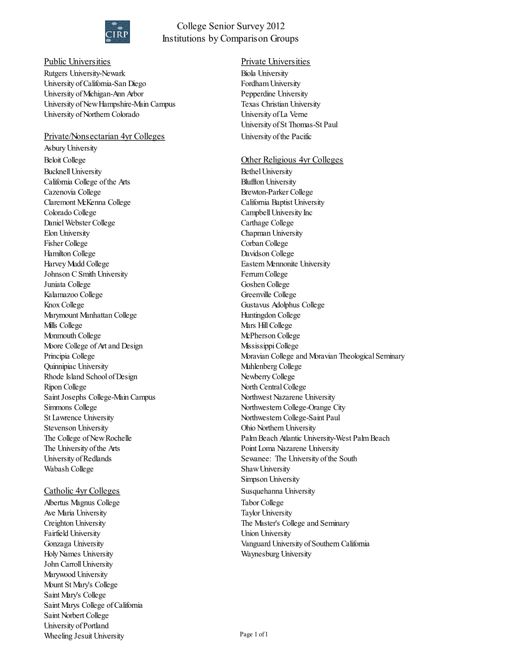 College Senior Survey 2012 Institutions by Comparison Groups