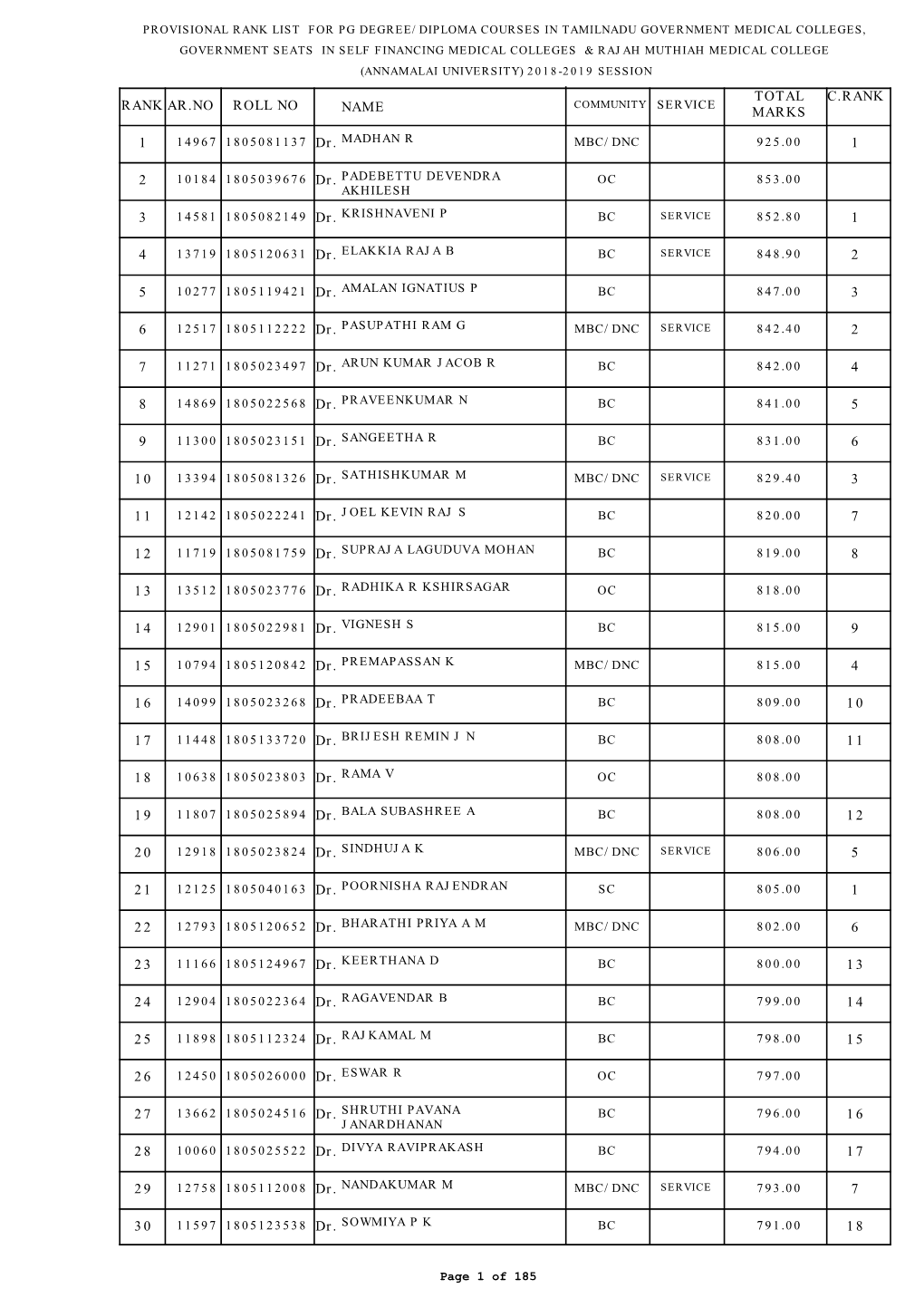 C.Rank Total Marks Rank Name Ar.No Roll No 1