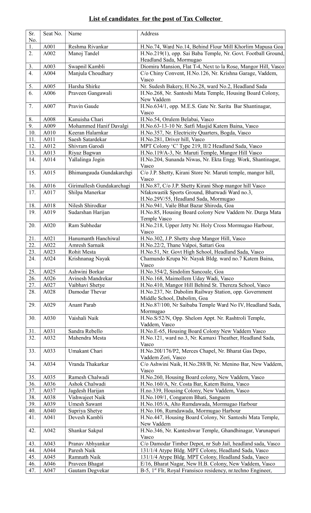 List of Candidates for the Post of Tax Collector