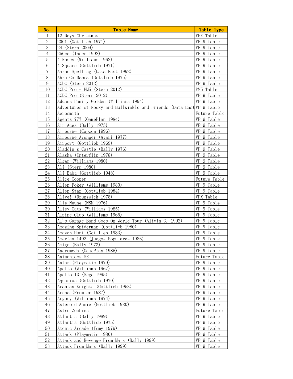 Gottlieb 1971) VP 9 Table 3 24 (Stern 2009