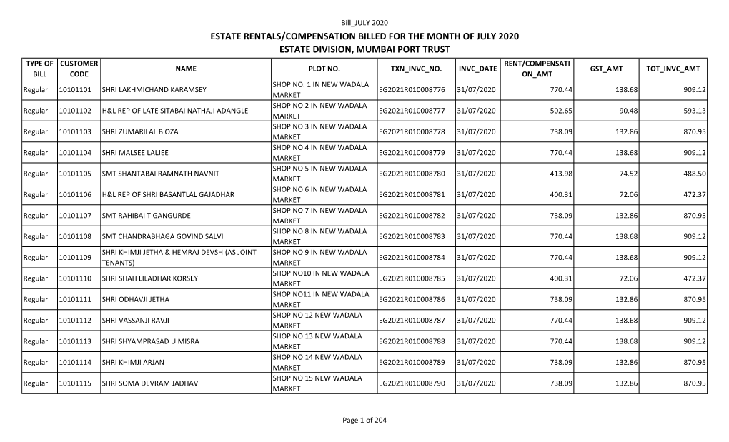 July 2020 Estate Rentals/Compensation Billed for the Month of July 2020 Estate Division, Mumbai Port Trust Type of Customer Rent/Compensati Name Plot No