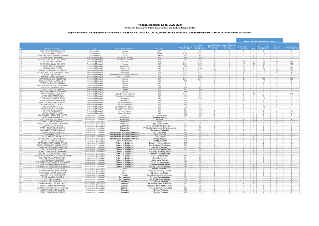 Reporte Final Apoyo Ciudadano.Xlsx