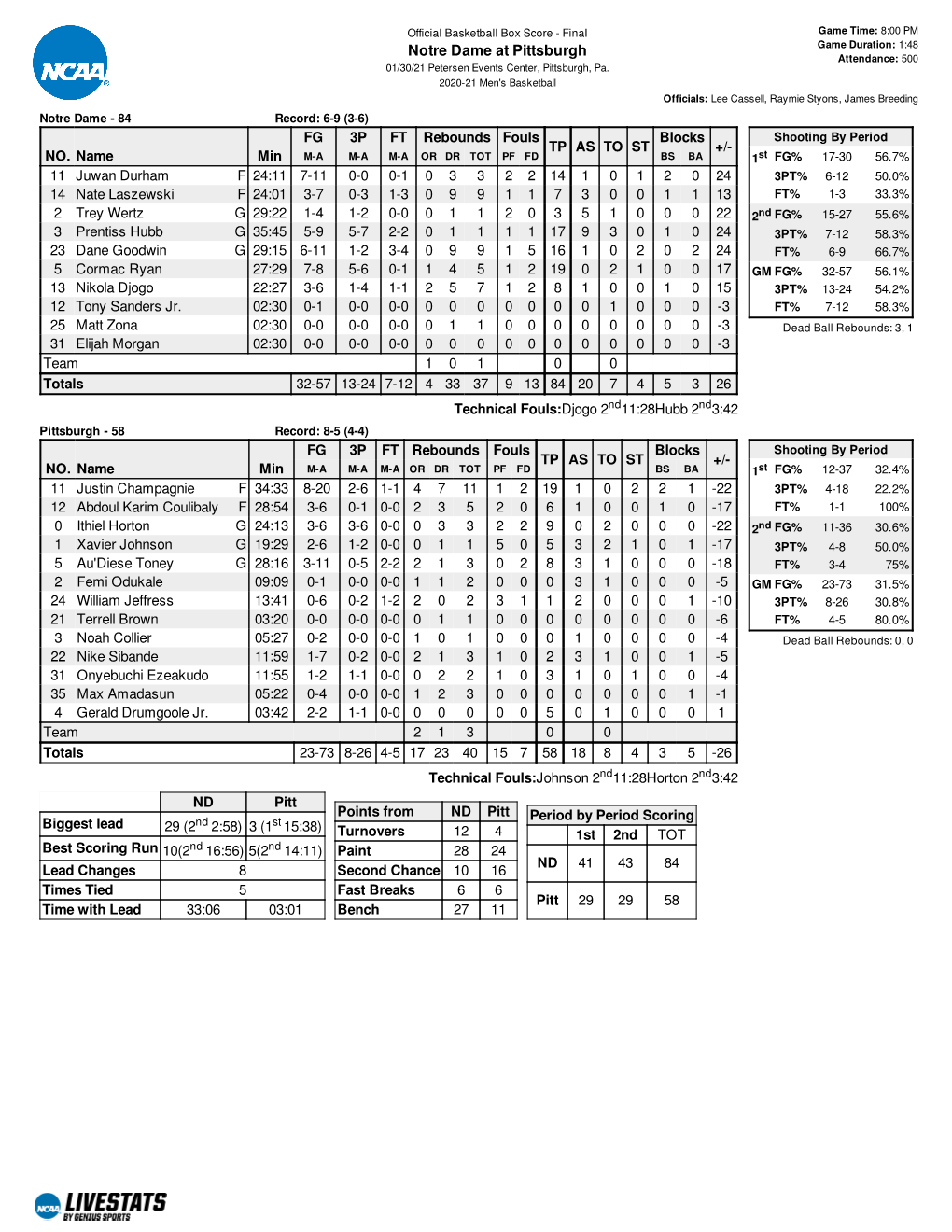 Box Score (PDF)