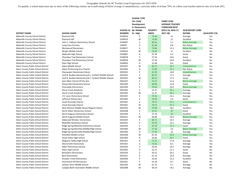 SC Teacher Loan Critical Need Geographic Areas
