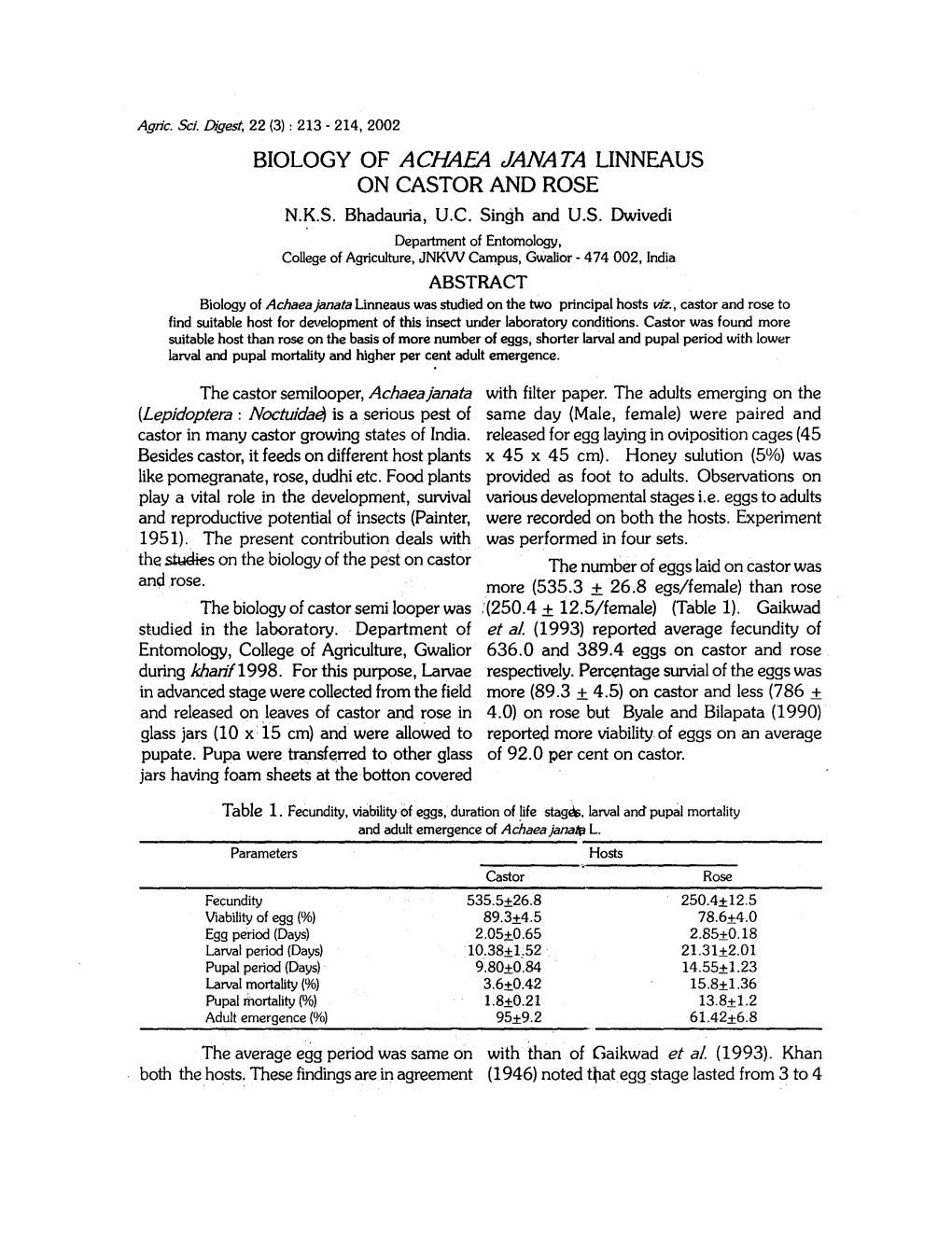 Biology of Achaea Janata Linneaus on Castor and Rose N.K.S