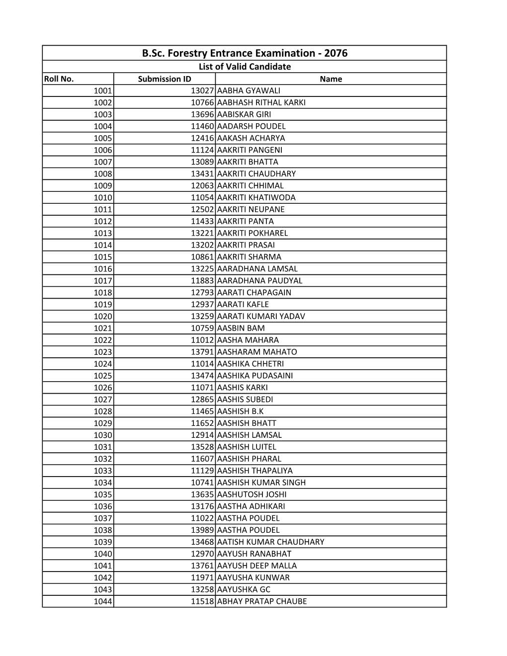 List of Valid Candidate Roll No