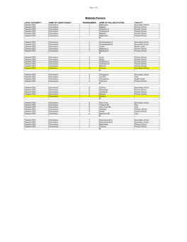 Midlands Province