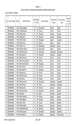 SPSR Nellore FORMAT