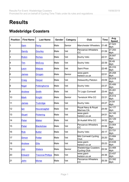 Results Wadebridge Coasters