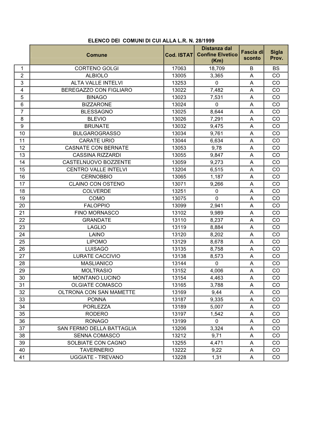 Elenco 233 Comuni 2018