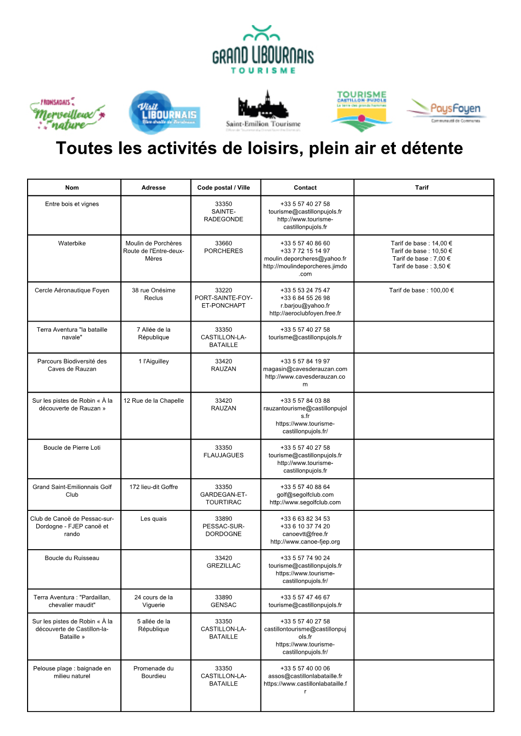 Toutes Les Activités De Loisirs, Plein Air Et Détente