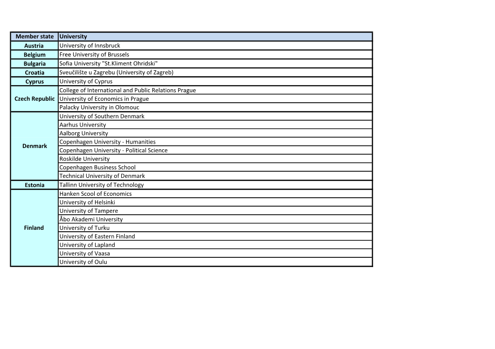 Member State University Austria University of Innsbruck Belgium Free University of Brussels Bulgaria Sofia University 