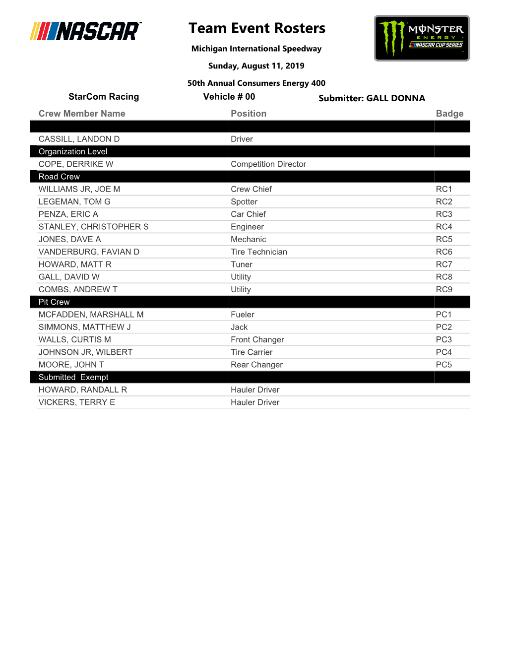 Team Event Rosters