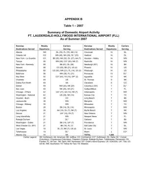 APPENDIX B Table 1 – 2007 Summary of Domestic Airport Activity FT. LAUDERDALE-HOLLYWOOD INTERNATIONAL AIRPORT