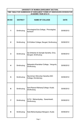 Sindhudurg Division for Academic Year 2012-13