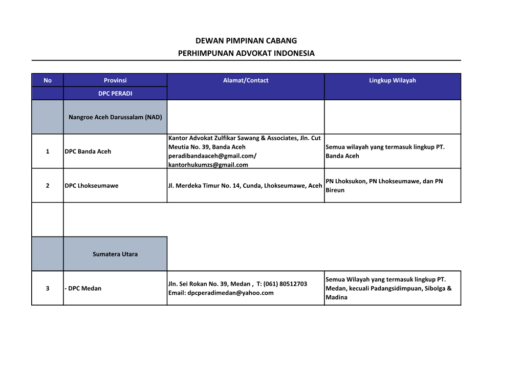 Alamat-Dpc.Pdf