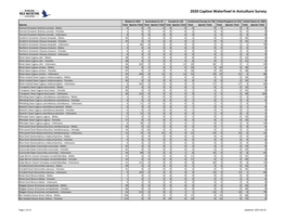 2020 Captive Waterfowl in Aviculture Survey