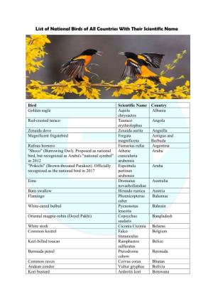 List of National Birds of All Countries with Their Scientific Name