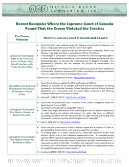 Recent Examples Where the Supreme Court of Canada Found That the Crown Violated the Treaties