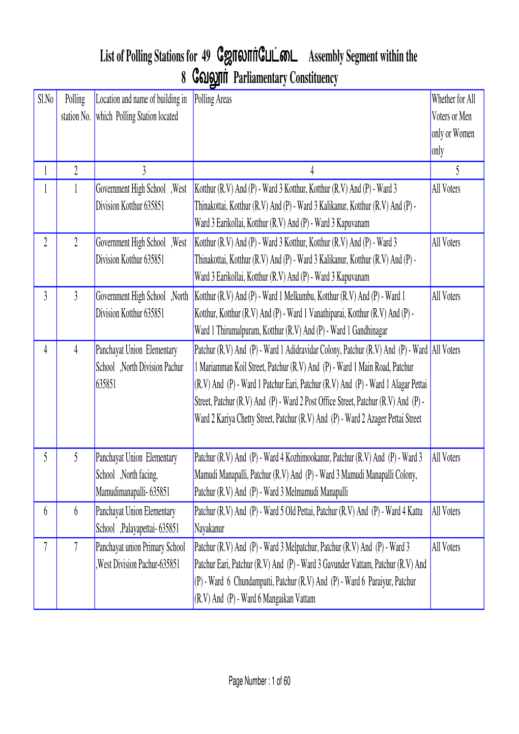 List of Polling Stations for 49 {Bunu鼂i髚d Assembly Segment Within the 8