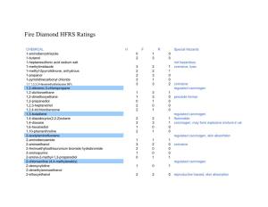 Fire Diamond HFRS Ratings