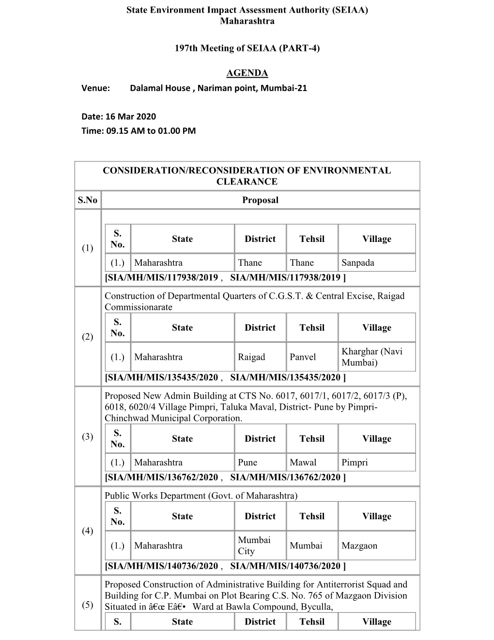 Maharashtra 197Th Meeting of SEIAA (PART-4