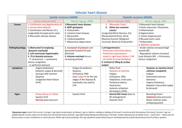 Valvular Heart Disease Systolic Murmurs (ASMR) Diastolic Murmurs (MSAR) Aortic Stenosis (AS) Mitral Regurg