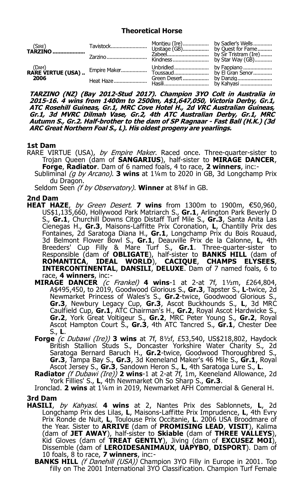 Theoretical Horse 1St Dam RARE VIRTUE (USA), by Empire Maker